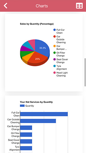 Daily Services Record Add Product